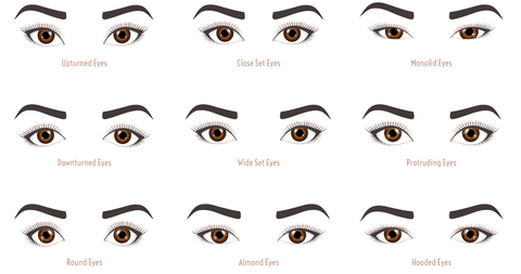 Eyelash design and common Eye shapes