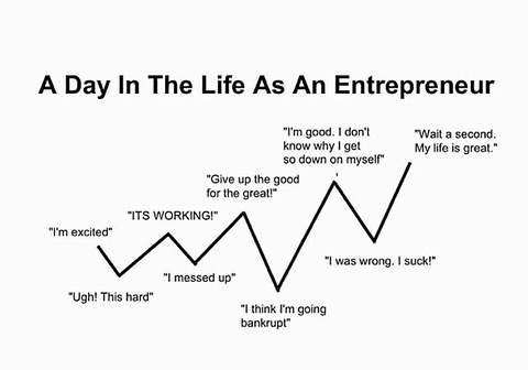 Entrepreneur graph 