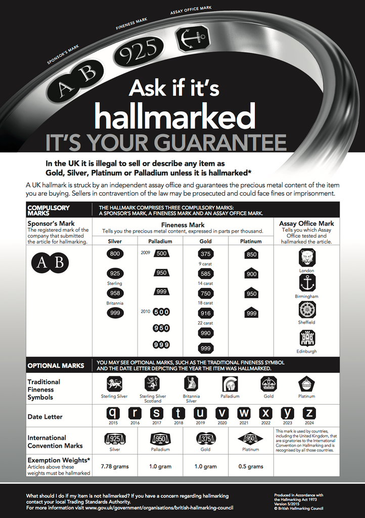 Hallmarking Information Dealer Notice