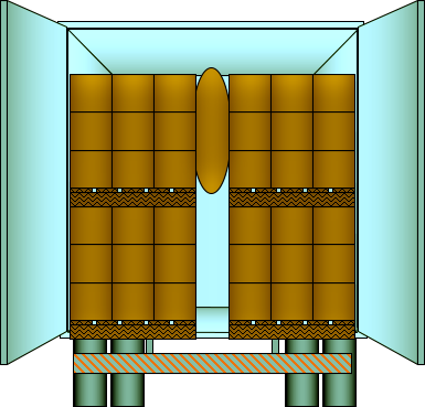 dunnage airbags on truck