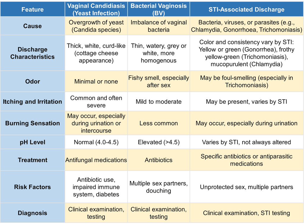 vaginal-discharge-types