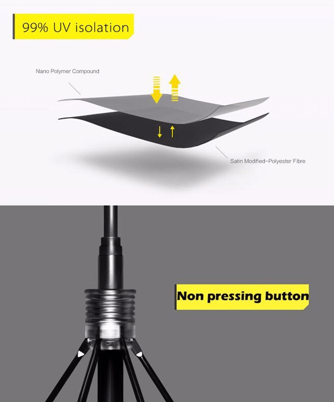 best pocket umbrella