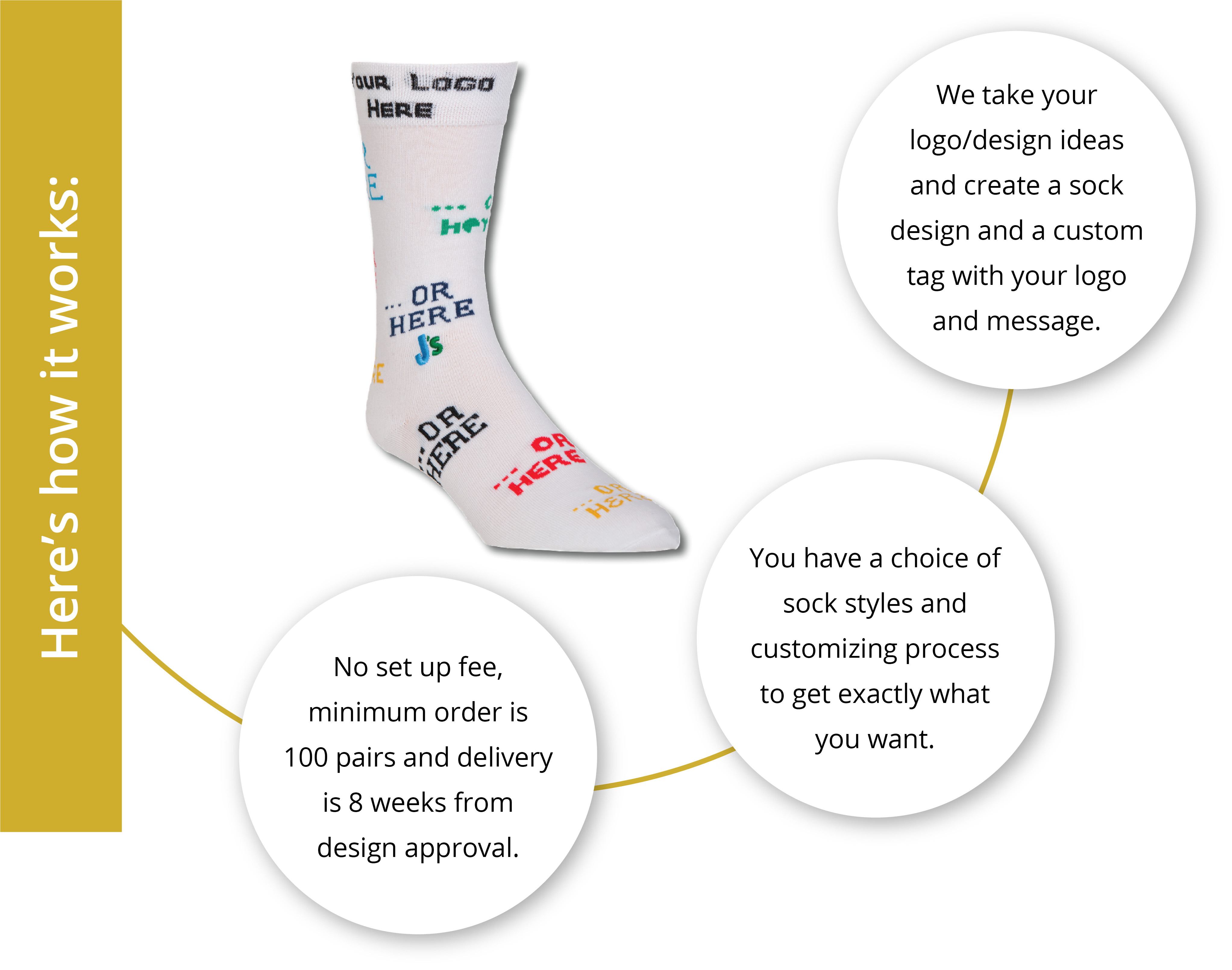 Custom Socks - How It Works
