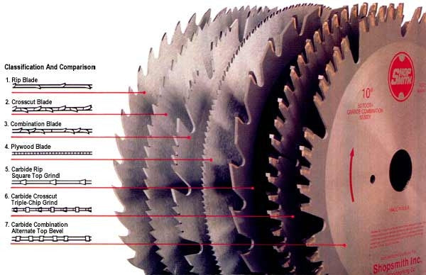 Choosing the Right Miter Saw Blade for Different Materials