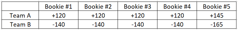 A simple example (value betting in sports betting)