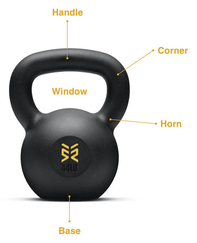 What Weight Kettlebell Should Buy? (Complete Guide) - SET FOR SET
