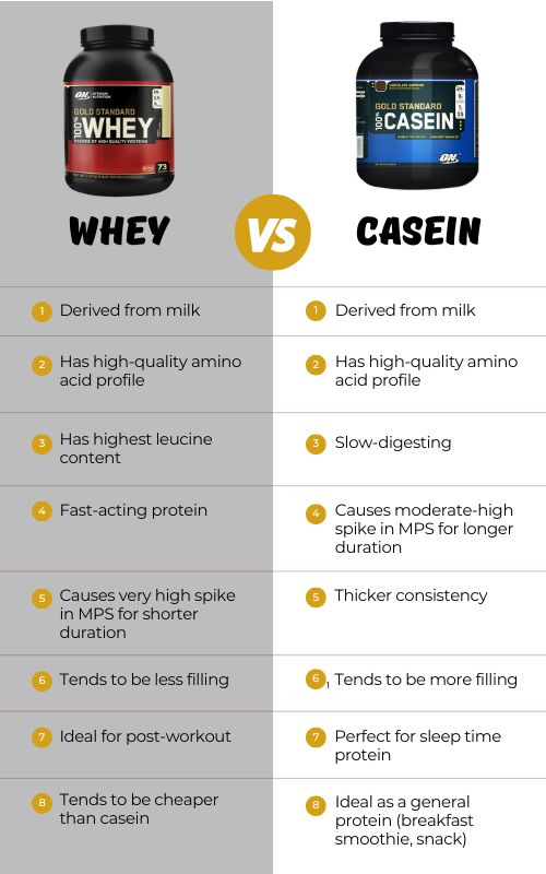 whey vs casein