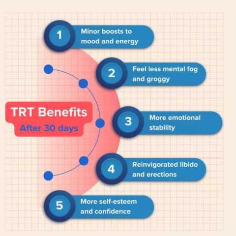 before and after trt therapy