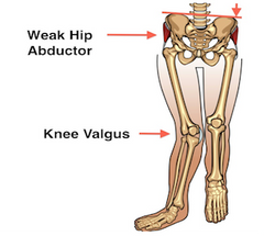 benefits of hip abduction exercises