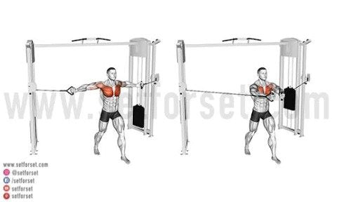 How Do You Perform Standing Cable Flys Correctly? - SET FOR SET