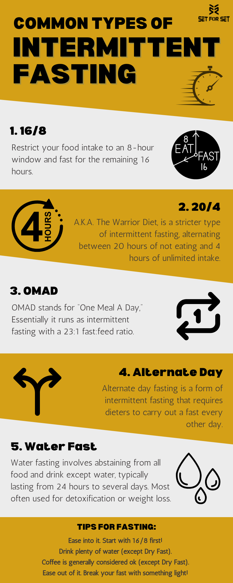 intermittent fasting schedules