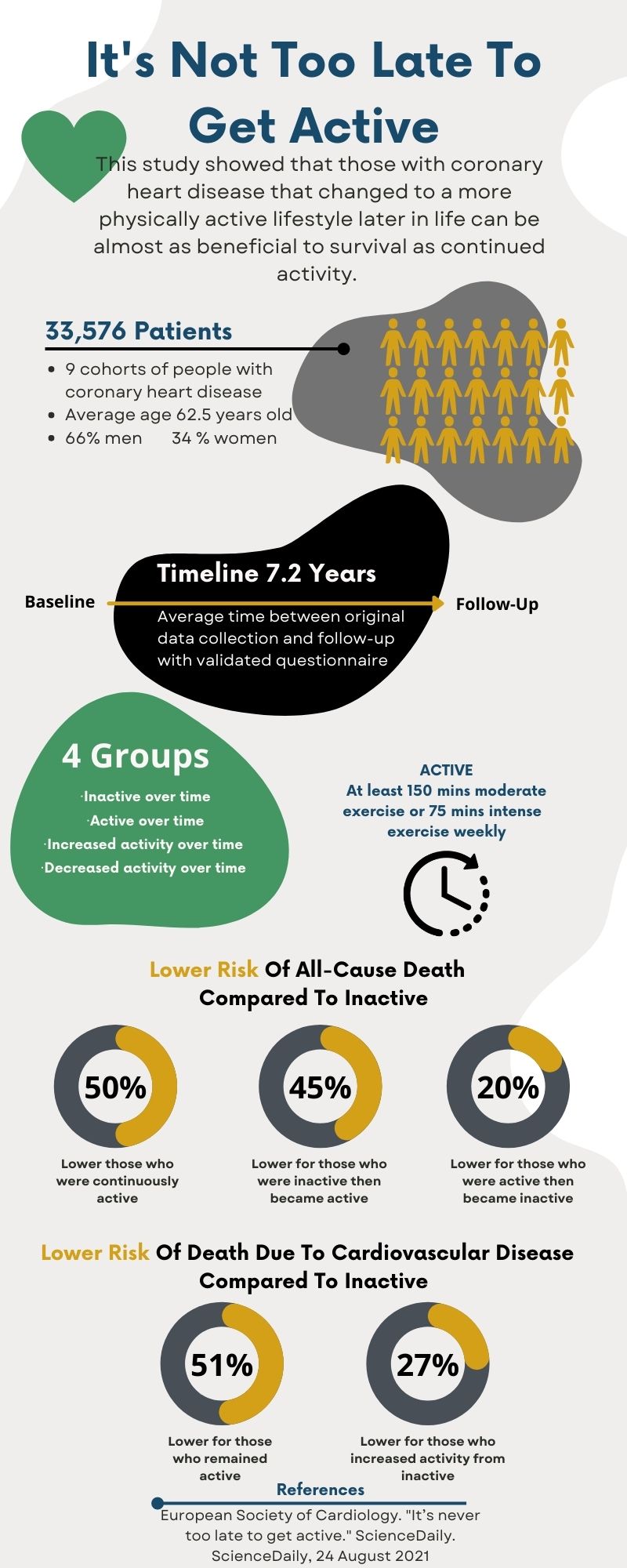 coronary heart disease infographic its never too late to get active