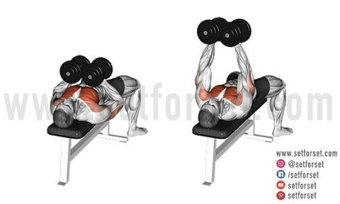 dumbbell exercises for middle chest