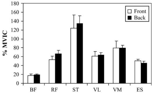 front squat vs back squat emg