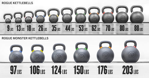 What Weight Kettlebell Should I Buy? (Complete Guide) - SET FOR SET