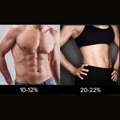 man with 10 percent body fat woman with 20 percent body fat