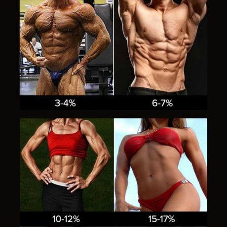 men and women with low body fat