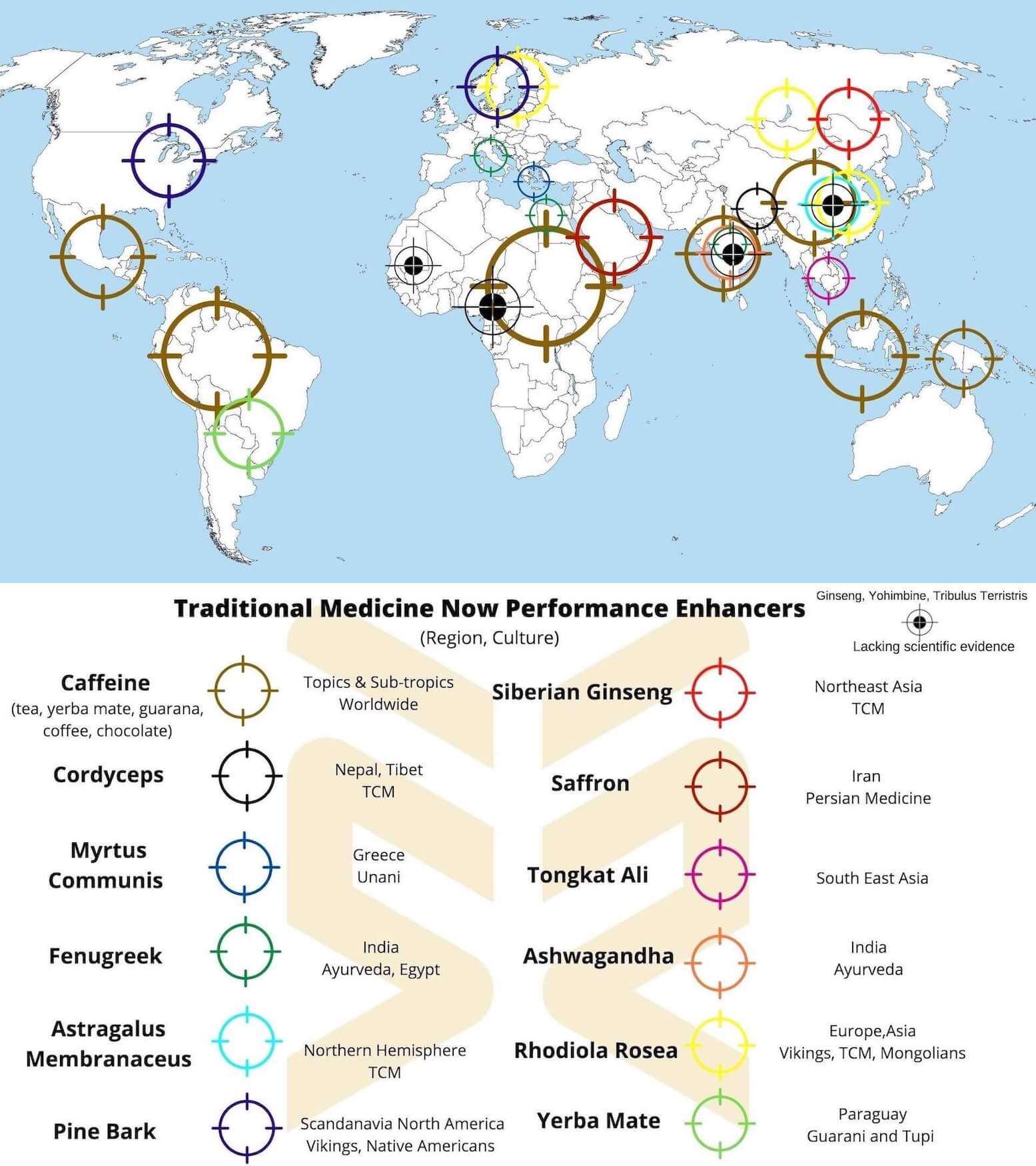 performance enhancing plants infographic
