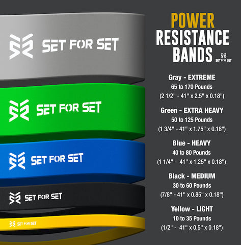 Complete Set (Level 1-3) - Resistance Bands