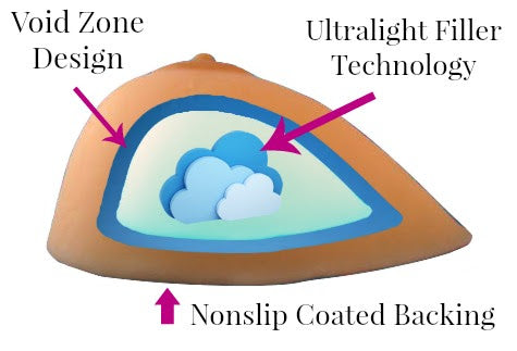 Pals Breast Forms- Narrow Triangle ULTRALIGHT Series, LEVEL 1