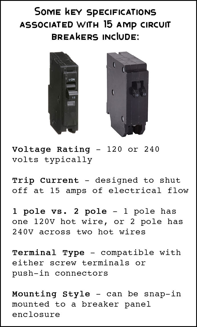 15 amp circuit breaker