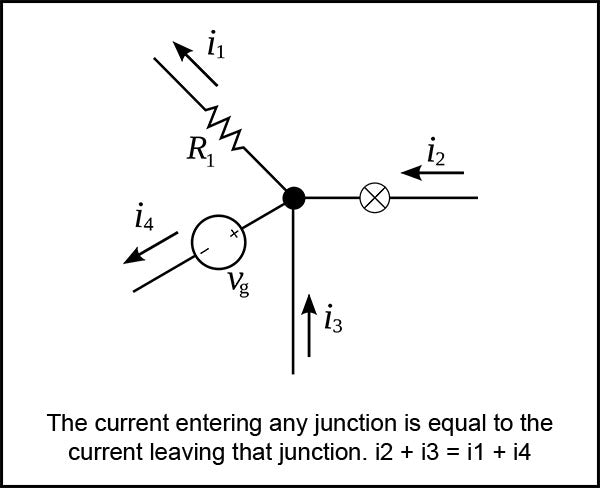 kirchhoff's law