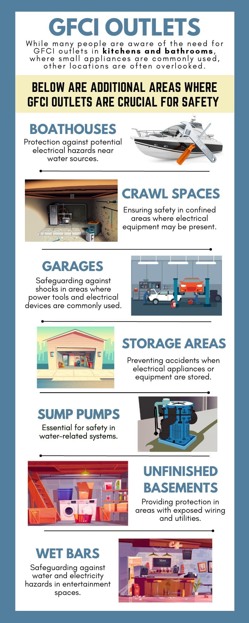 GFCI Receptacles