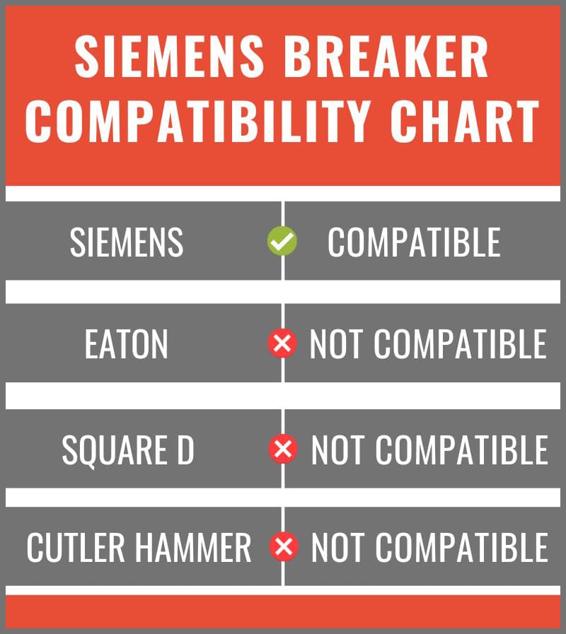 siemens breaker compatibility chart