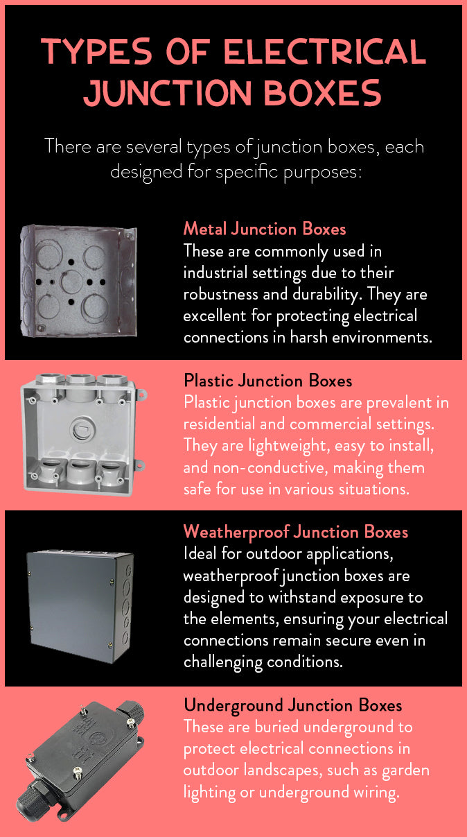 types of electrical junction boxes