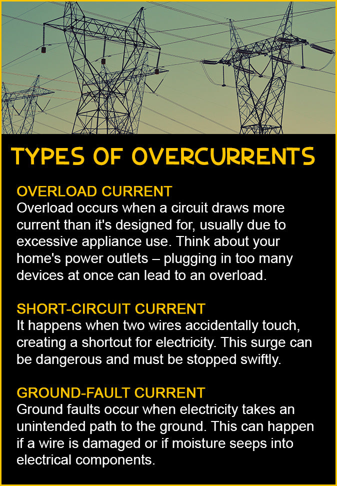 types of overcurrents