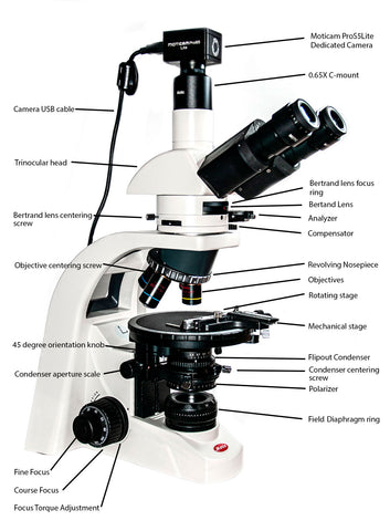 BA310 Polarizing Microscope