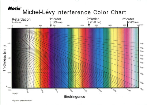 Michel-Levy Interference Chart with Motic BA310 POL