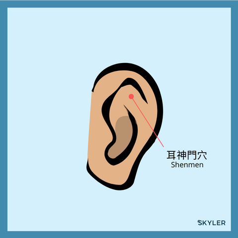 Shenmen (Ear) Acupressure Point