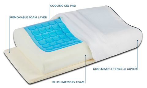 Skyler Contour Pillow diagram