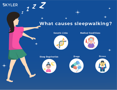 Causes of Sleepwalking