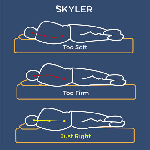 Mattress firmness infographic - Skyler