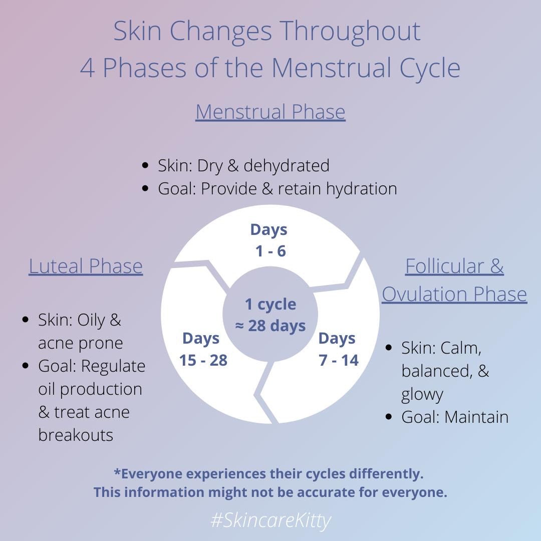 How Your Skin Changes During The 4 Phases Of The Menstrual Cycle 