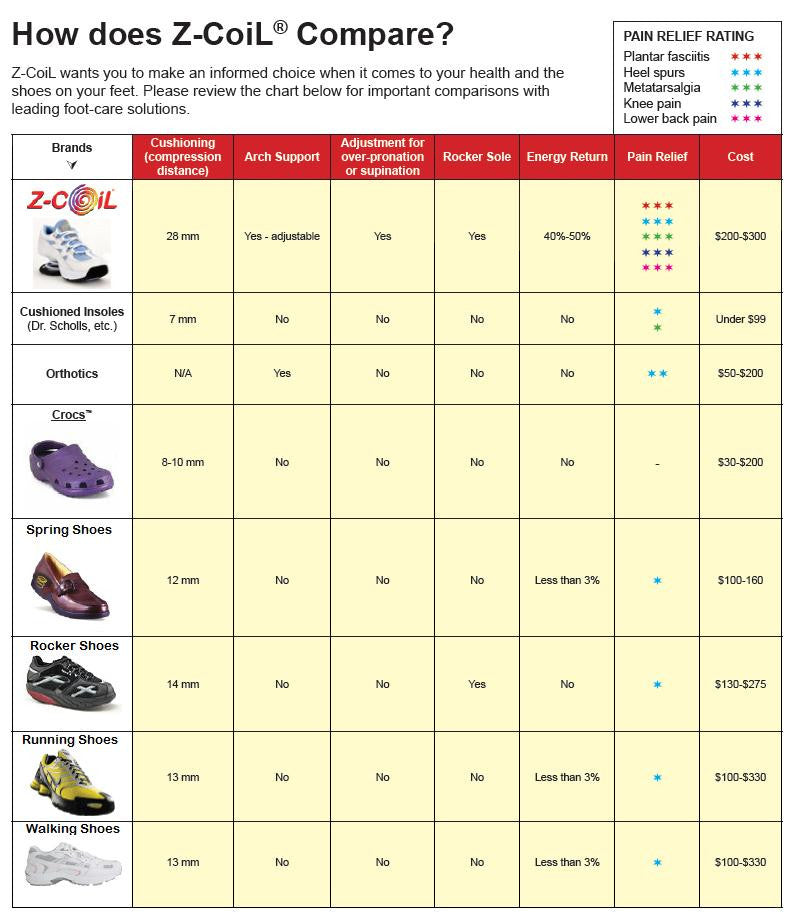 shoe comparison chart