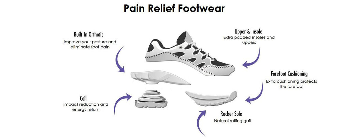 Pain Relief Footwear slider image