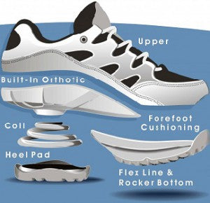 Heel Pain Relief Footwear by Z-CoiL 