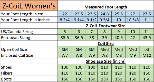 Coil Size Chart