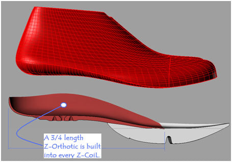 Built in Orthotics