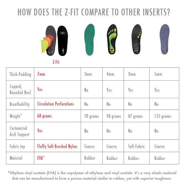 Z-CoiL® Z-Fit Custom Arch Insole | Arch Support Insoles