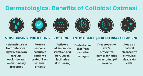 Top 8 Colloidal Oatmeal Benefits for Skin