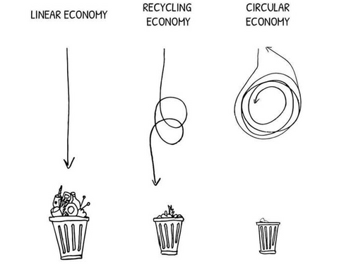 Circular Flanders