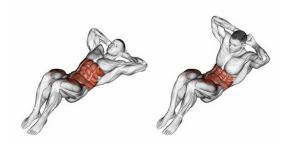 Muscles used performing crunches