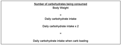 How to equate your daily carbohydrate intake when carb loading