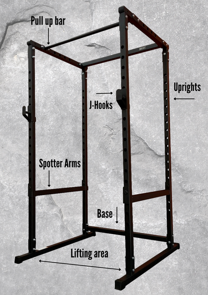 power rack anatomy