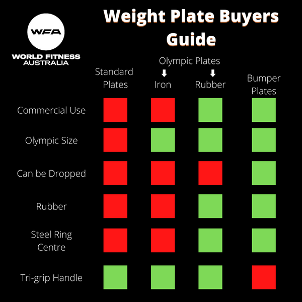 World Fitness Australia's Weight Plate Buyer's Guide