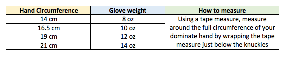 boxing glove size using hand size